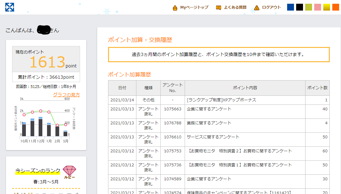 ノースキル 副業 アンケートモニター おもち